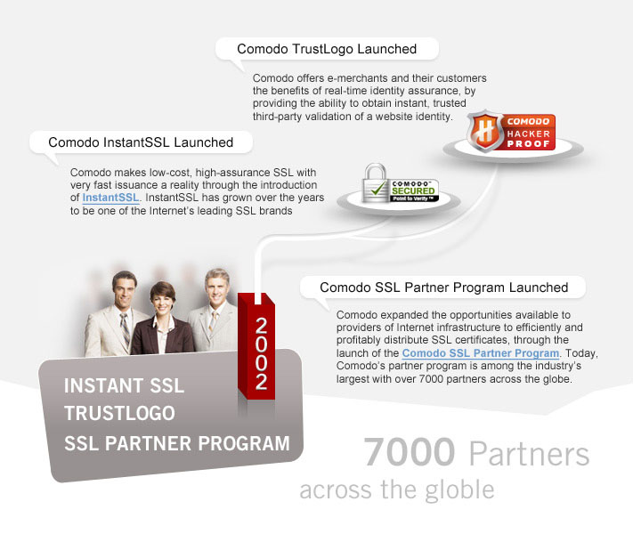 2002 Time Line