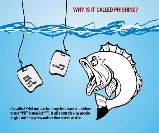 Phishing Scam