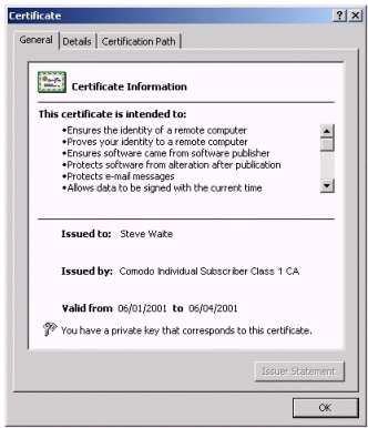 Digital Certificate Information