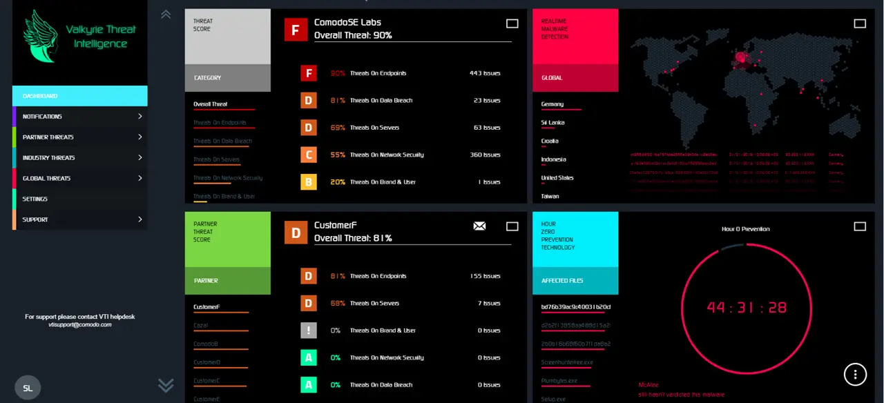 Threat Intelligence