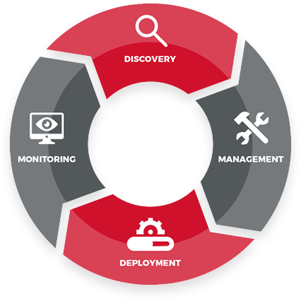 Comodo Certificate Manager