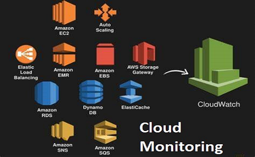 Cloud Monitoring Services