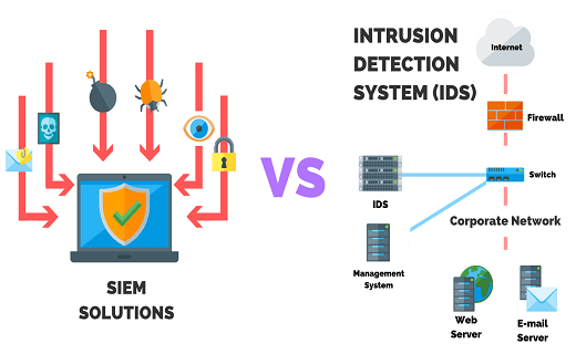 Difference Between SIEM and IDS