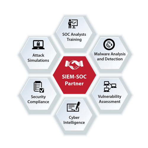 Difference Between SOC and SIEM