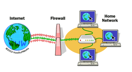 work from home firewall