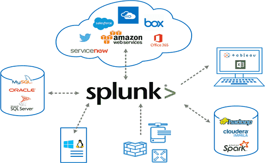 What is Splunk? (2022)