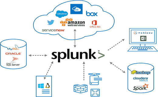 What is Splunk SIEM?