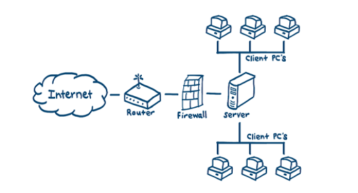 Network IDS