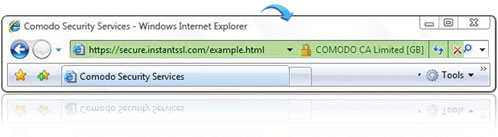 Extended Validation