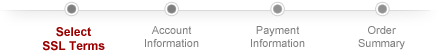 Select SSL Terms