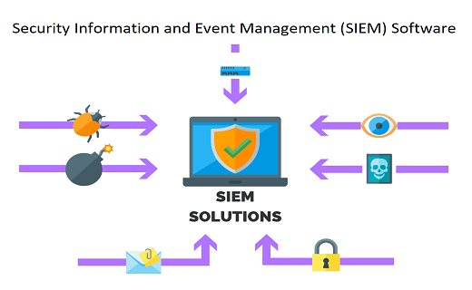 What is SIEM software, how it works and how to choose?