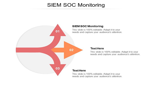 What is SOC SIEM? 