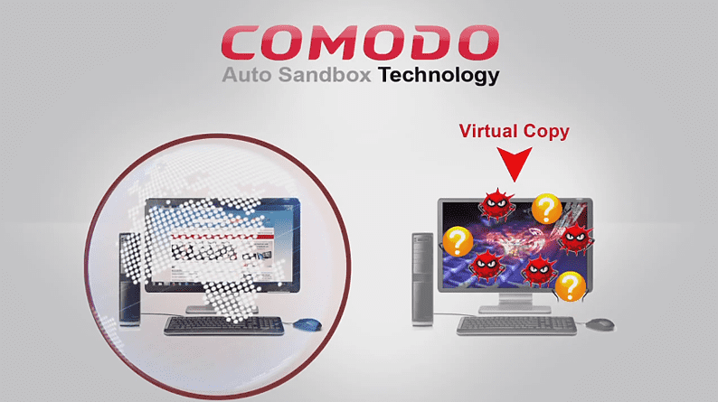 Auto-Sandbox Technology
