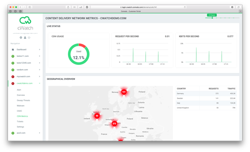 CDN Live Status