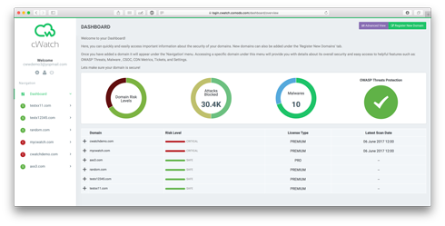 Benefits of Comodo cWatch