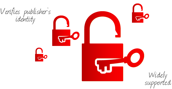 Code Signing Certificate