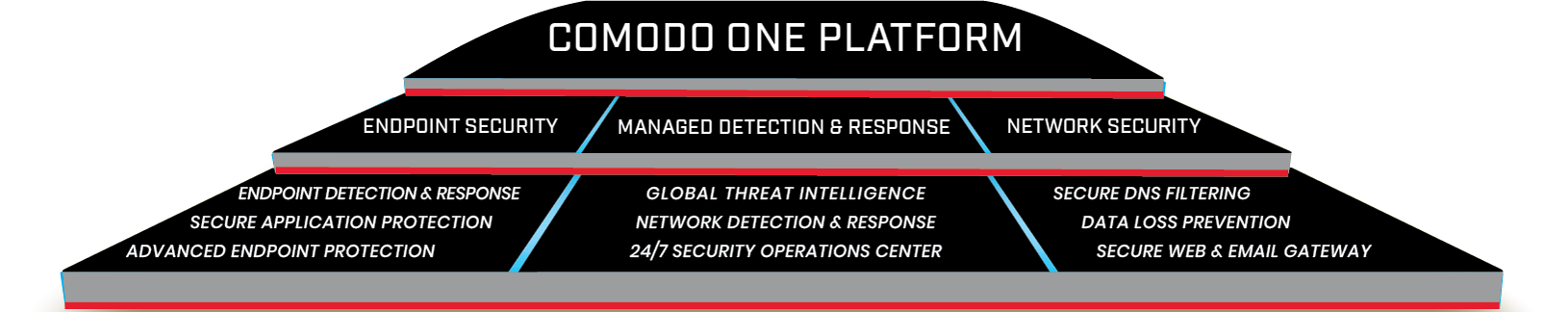 Comodo Global Leader In Cyber Security Solutions - the leading cloud native cybersecurity platform