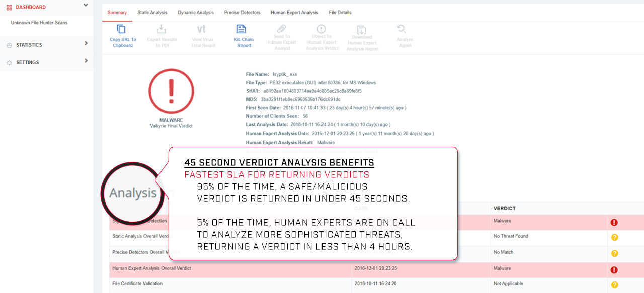 Verdict Analysis Benefits