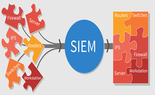 What is SIEM?