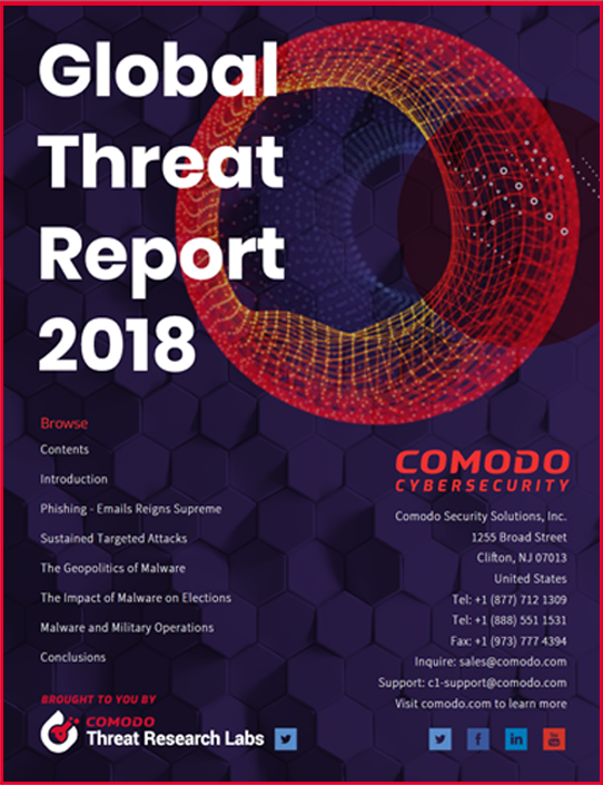 Global Threat Report