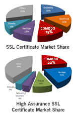 SSL Certificate