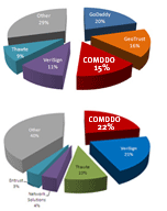 SSL Certificates