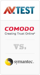 Comodo AV Test