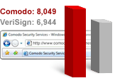 Comodo SSL Certificates