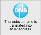 Get your website IP address