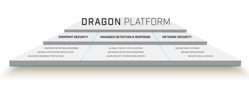 Dragon Platform Tree Structure