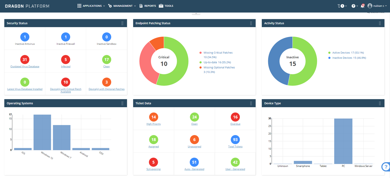 DRAGON PLATFORM - Comodo: Cloud Native Cyber Security Platform