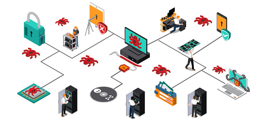 Endpoint Threat Hunting