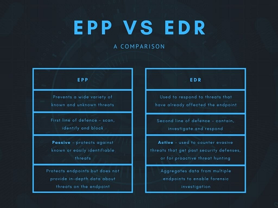 EDR Comparison
