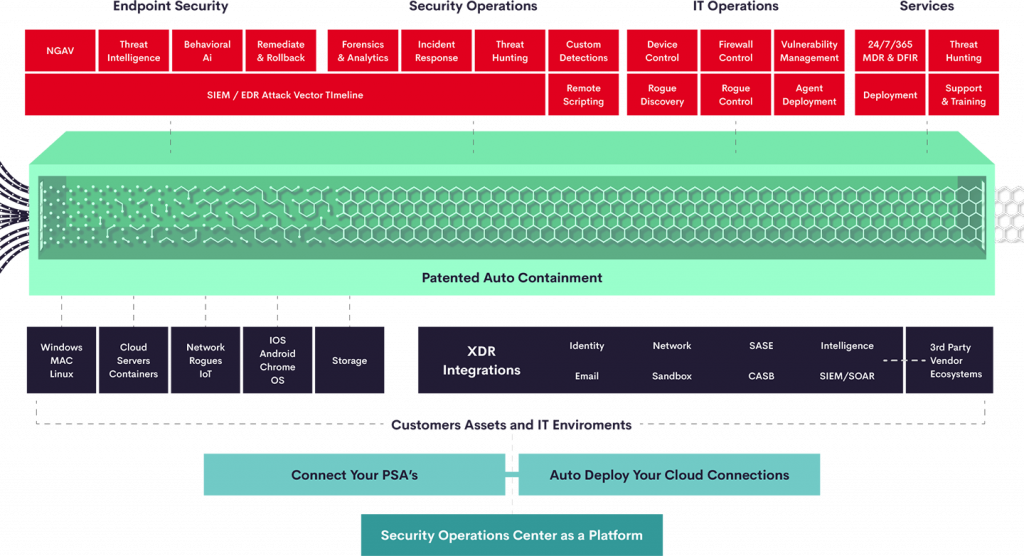 SOC Graphic