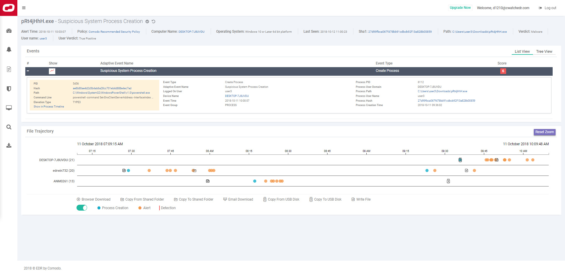 Endpoint Detection & Response